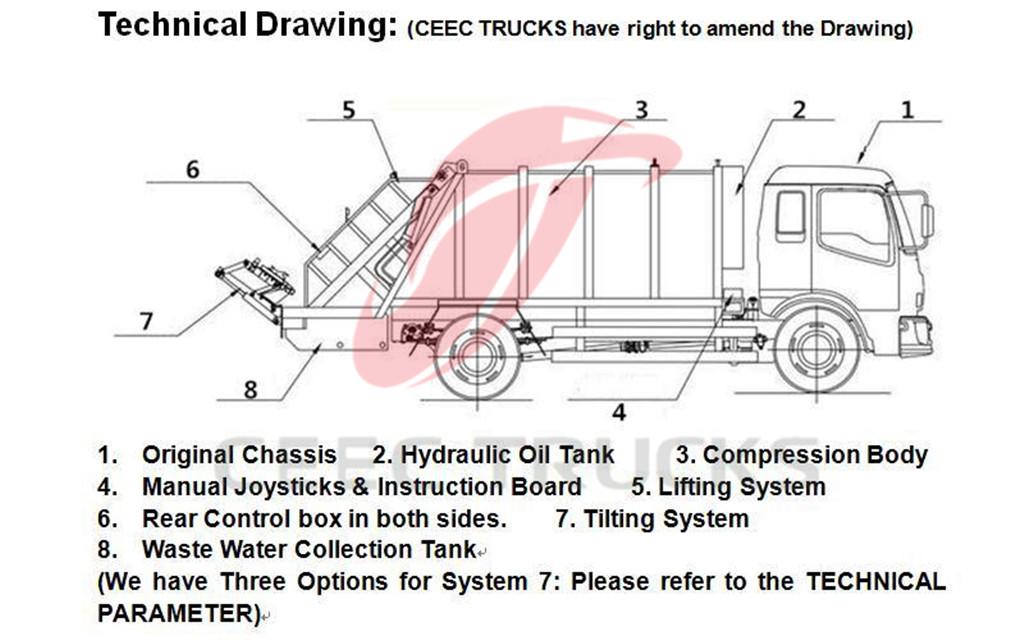 CEEC produced garbage compactor truck drawing CEEC produced garbage compactor truck drawing