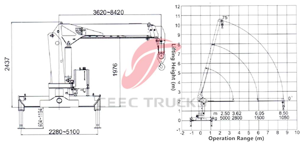 SINOTRUK HOWO 5T truck mounted crane drawing SINOTRUK HOWO 5T truck mounted crane drawing