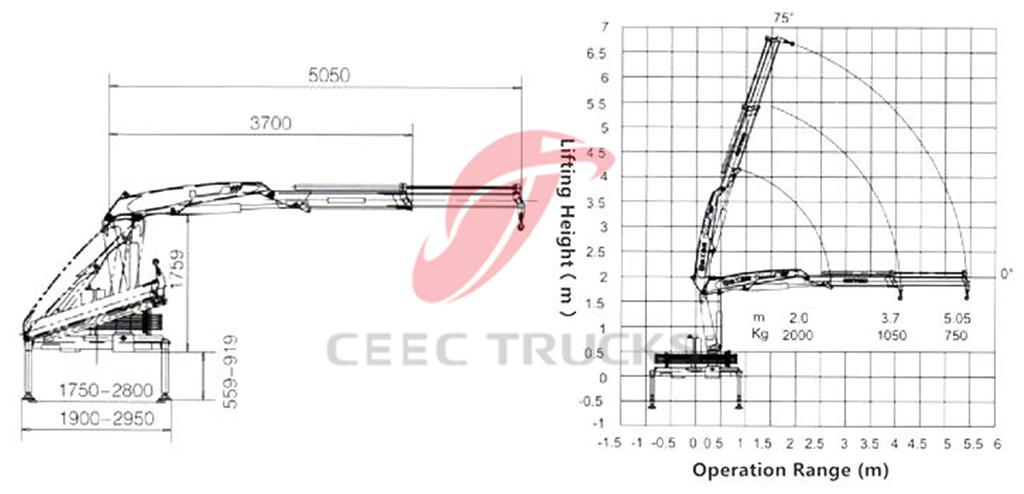 2 tons knuckle boom crane CAD drawing 2 tons knuckle boom crane CAD drawing