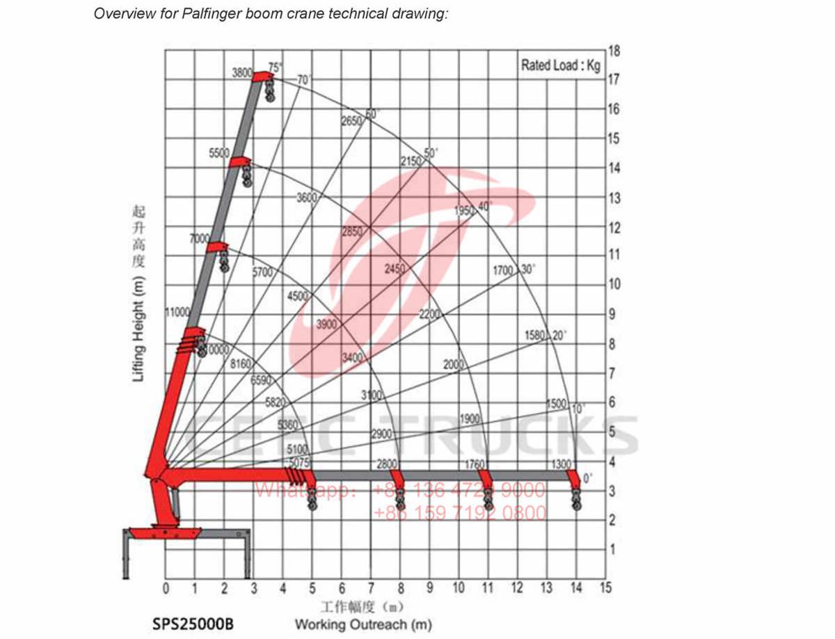 ISUZU 10tons palfinger boom crane truck export to Myanmar Yangon ISUZU 10tons palfinger boom crane truck export to Myanmar Yangon