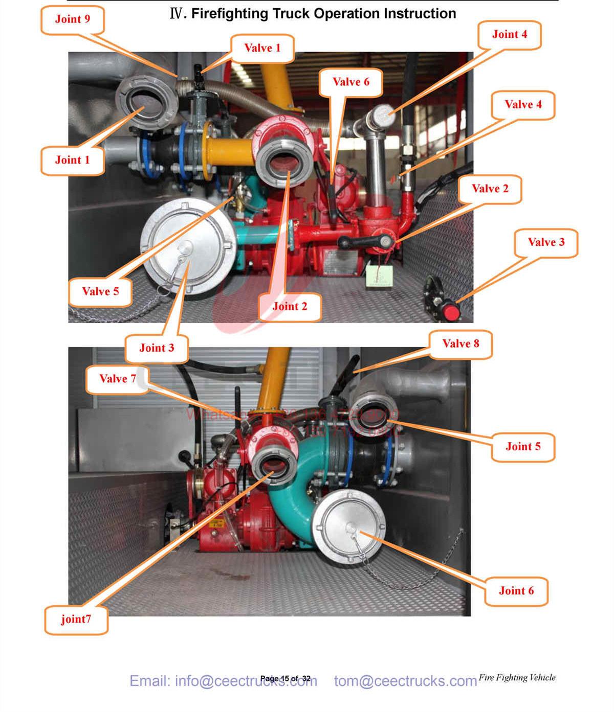 Ameria--ISUZU FVR 5CBM Water & Foam fire fighting truck Ameria--ISUZU FVR 5CBM Water & Foam fire fighting truck