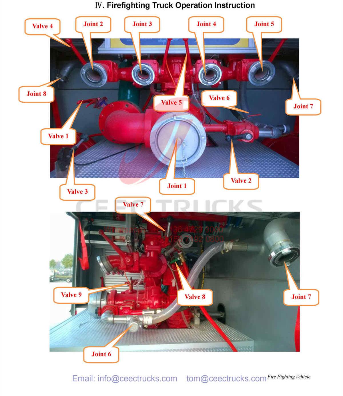 ISUZU FVZ 6000L water & 2000L foam fire truck ISUZU FVZ 6000L water & 2000L foam fire truck