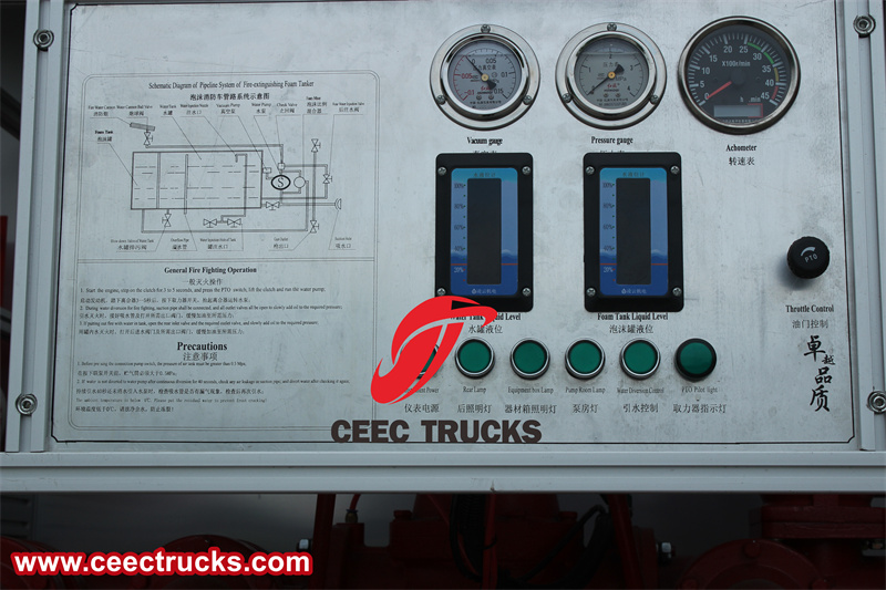 Control panel Control panel