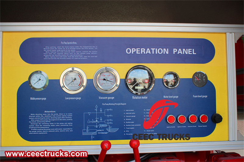 Control panel Control panel