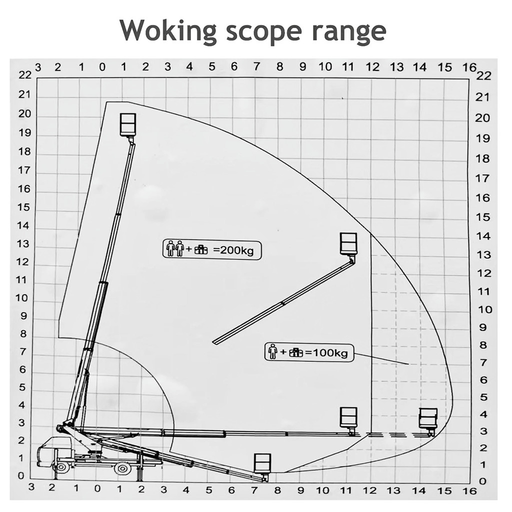 Technical drawing and working range for ISUZU aerial platform truck