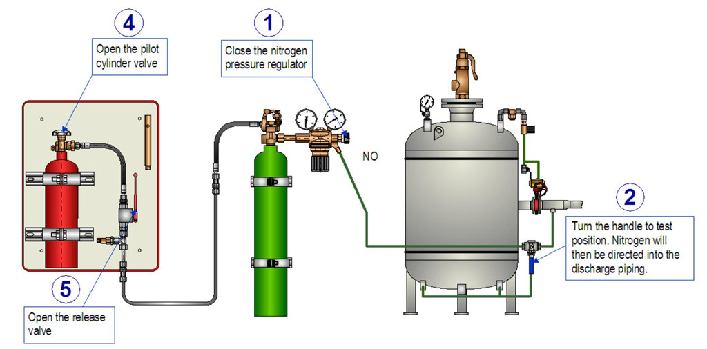Isuzu dry powder fire truck 3D drawing tanker system