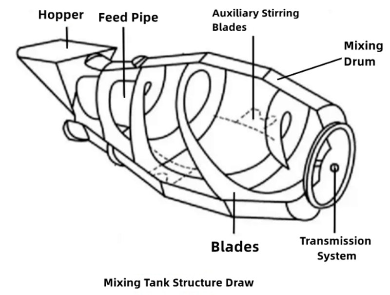 Howo mixer tank truck