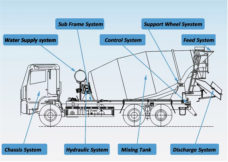 Howo heavy duty mixer tank truck